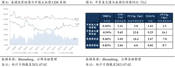 恒大中资美元债下跌约50%（恒大美元债能兑付吗） 第5张