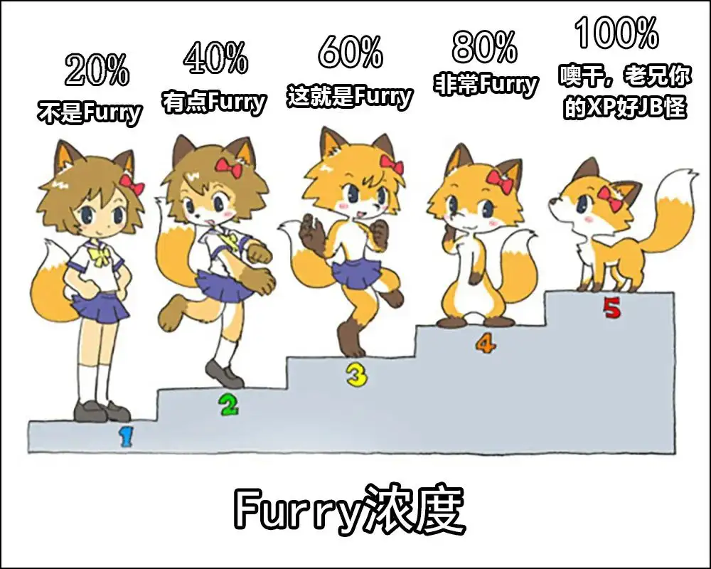 成人展终于注意到了Furry控的需求- 知乎