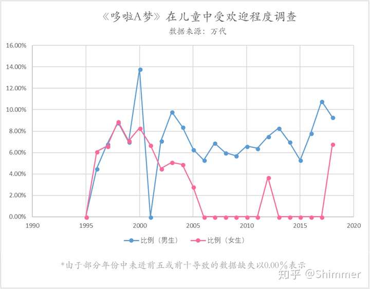 《【杂谈】“与时俱进”的《哆啦A梦》》
