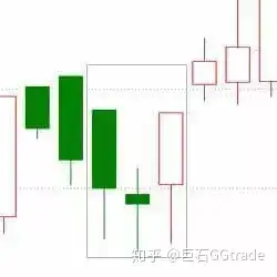 K线看涨的20种形态图