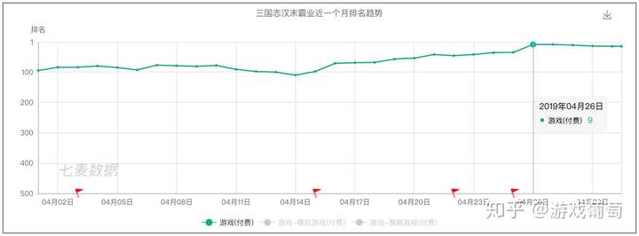 曾经被骂“垃圾抄袭”,经历92次更新后,这款游戏怎么就成了国产良心?的图片 曾经被骂“垃圾抄袭”,经历92次更新后,这款游戏怎么就成了国产良心?