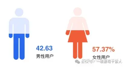 塔防研究：《植物大战僵尸2》商业化分析