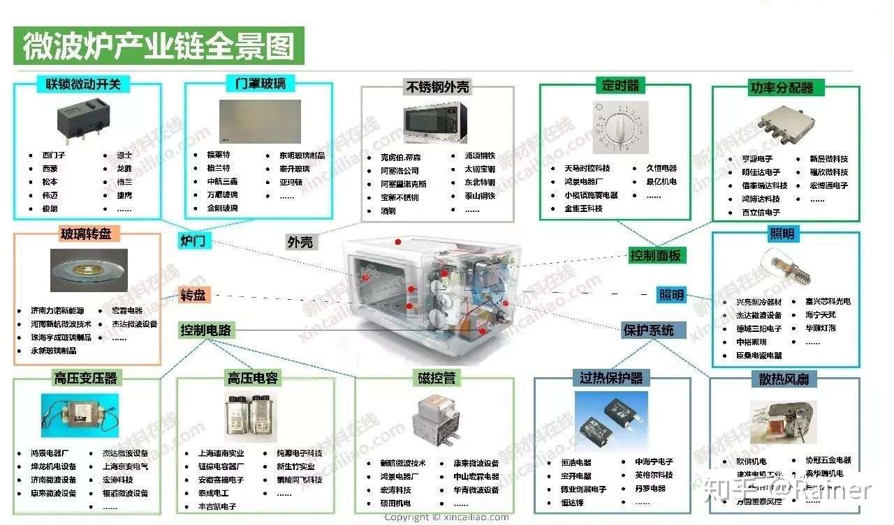 100个产业链全景图(图78)