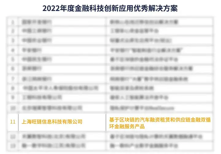 旺鏈科技入選2022“科創中國”創新成果名單