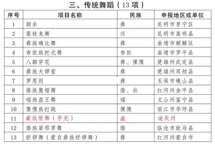 干货分享（曲周龙灯省级非遗）龙堂禅寺怎么样 第11张