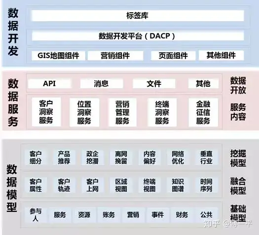 统计数据中台究竟是甚么（统计数据中台究竟是甚么？）这种也行？，