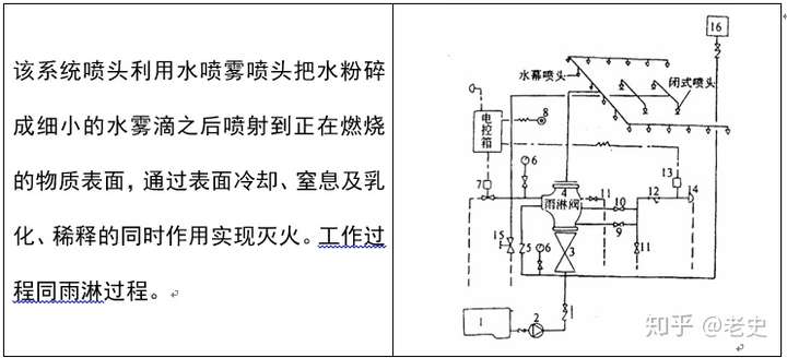 沟槽管件