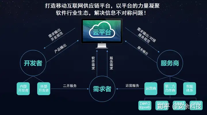 短信平台互亿无限如何实现生态繁荣与基于插件的能力扩展？  第1张