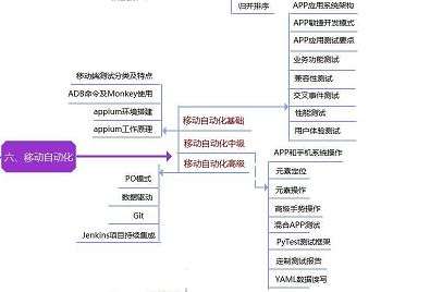 零基础学APP开发：构建数字梦想的大门