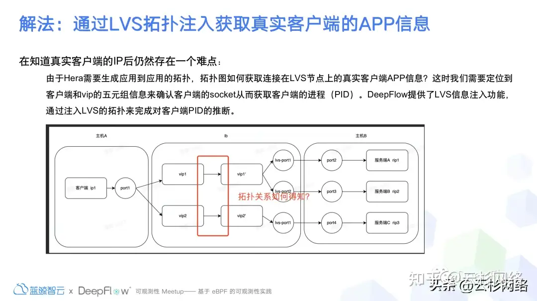 DeepFlow 在小米落地现状以及挑战-鸿蒙开发者社区