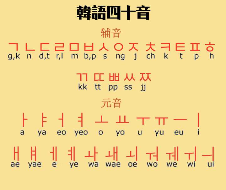 如何学习韩语 知乎 如何学习韩语 知乎