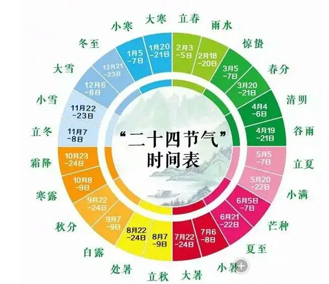 中国有哪些节日申请非遗（非物质文化遗产民俗节日） 第2张