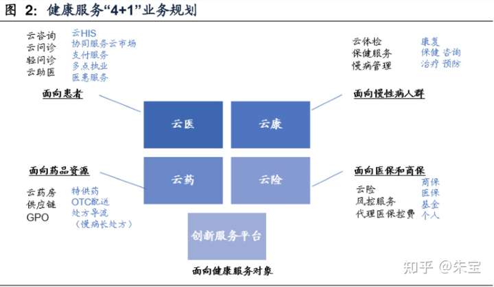 大健康产业创投项目知多少?附健康细分市场健康管理健康服务等商业计划书合集