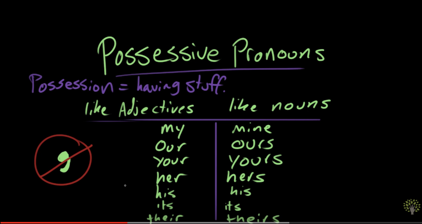 形容词性物主代词vs名词性物主代词 知乎