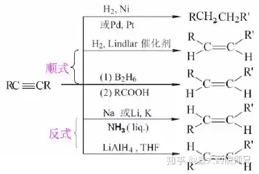 暨南大学药学院考研炔烃的加成反应
