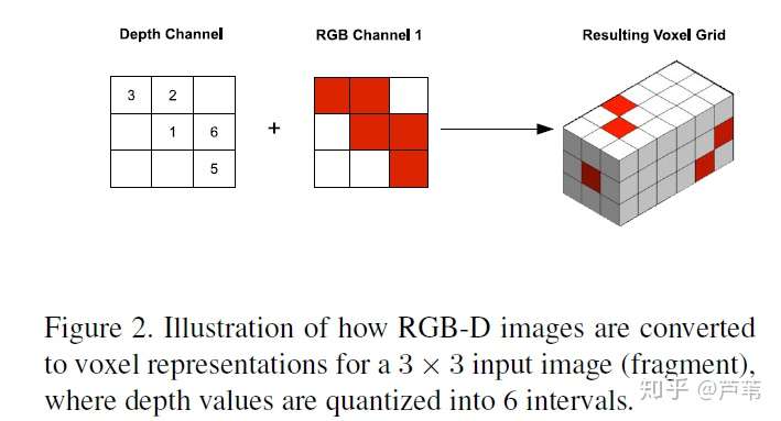 论文笔记 Rgb D Object Recognition Using Deep Cnn 知乎