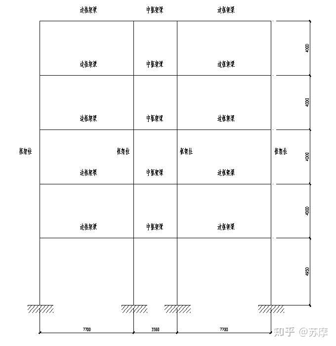 結構力應該都學過怎麼計算內力吧,就不多說了.