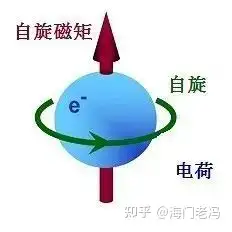 电子能干什么？