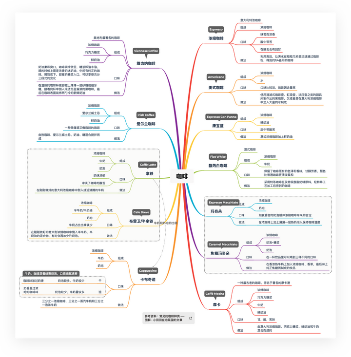 xmind思维导图 ​已认证的官方帐号 44 人赞同了该文章 ​又一年
