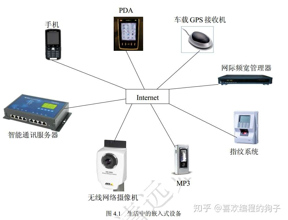 嵌入式基础知识 知乎