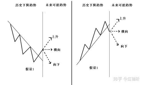 趋势交易法详解