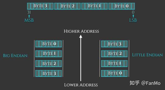 Introduction to ARM Assembly Language (Part 2)-EEWORLD