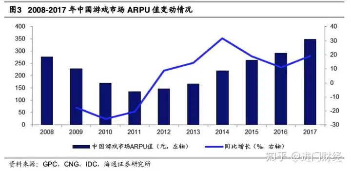 想把氪掉的金赚回来吗？中国游戏股专题报告！（大话手游变色宝宝怎么抓视频）大话西游私服