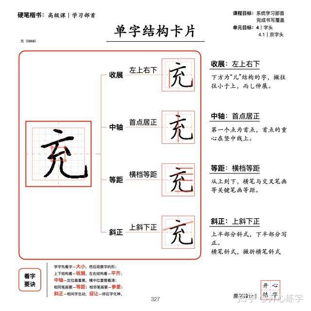 部首详解五 学习字头和字底 京字头 宀 穴 冖 艹 竹 春字头 四字头 雨字头 皿字底 弄字底 衣字底 糸字底 知乎