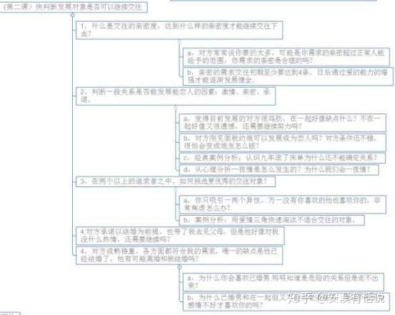 爱情三角理论 在交往初期如何快速判断关系是否可以继续 知乎