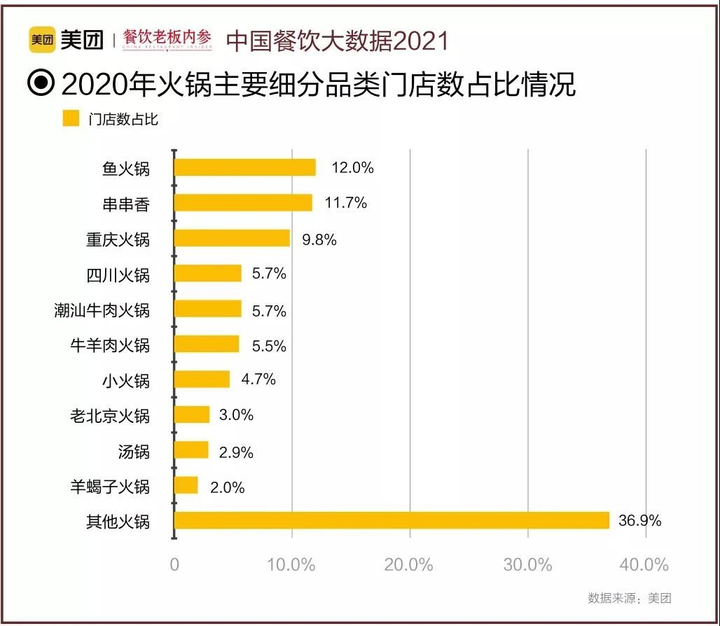 呷哺呷哺变味了，年轻人变心了-锋巢网