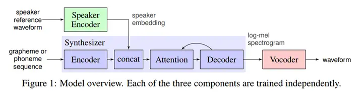 5秒实现AI语音克隆（Python）