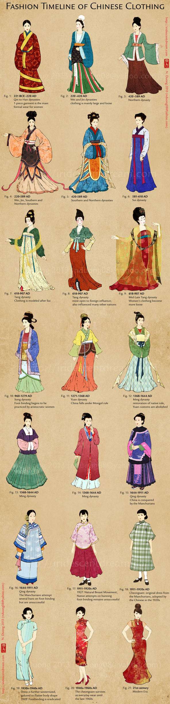 越南人画的中国历代女子服饰变迁图 可信么 丨维森工作室 知乎