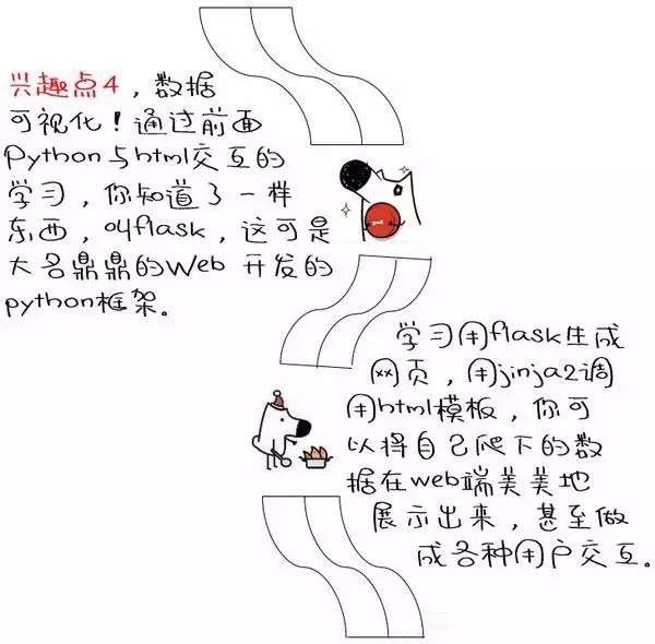 如何用Python进行大数据挖掘和分析