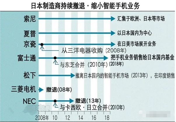 动力电池多国大战，中国是怎么超越日本成为No.1的？-锋巢网