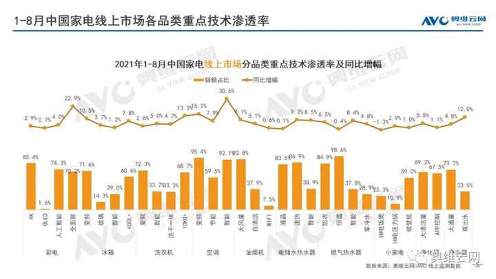 2021年08月家电市场总结（线上篇）