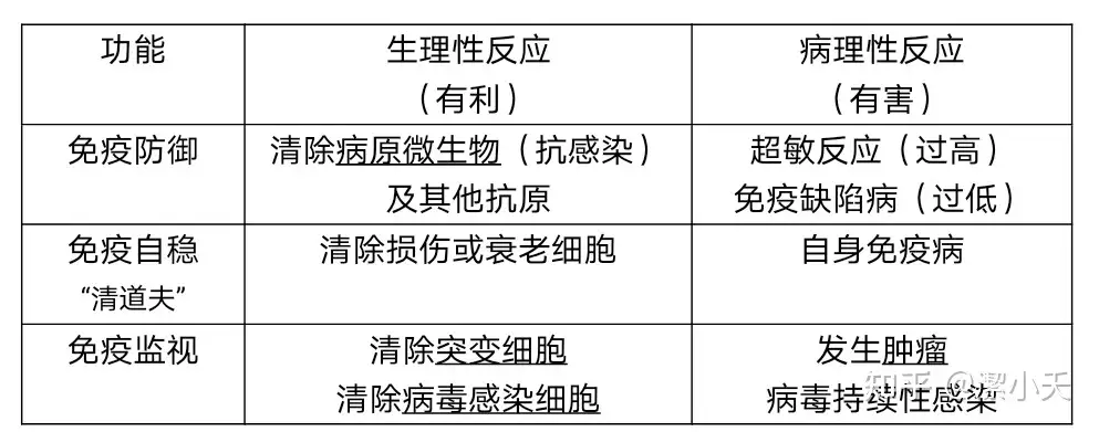 医学免疫学》复习资料- 知乎