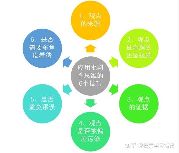 什么是批判性思维 应用批判性思维的6个技能 知乎