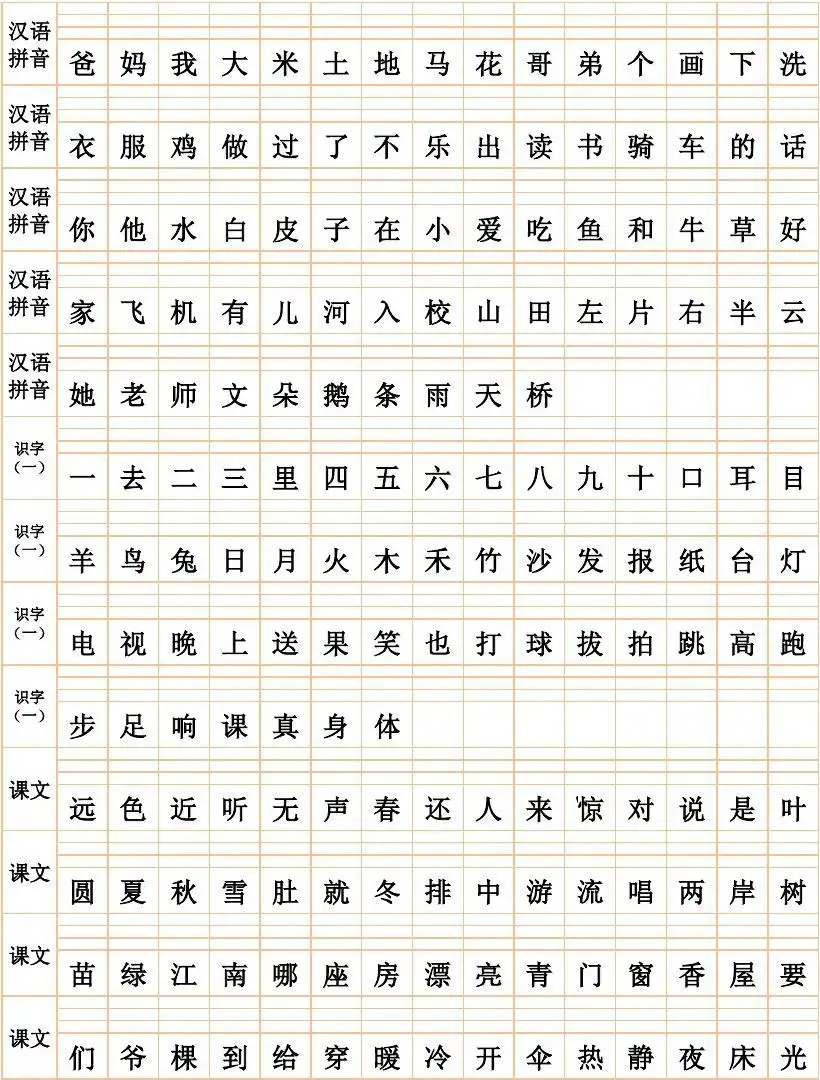 如何帮助孩子快速记忆生字？ - 知乎