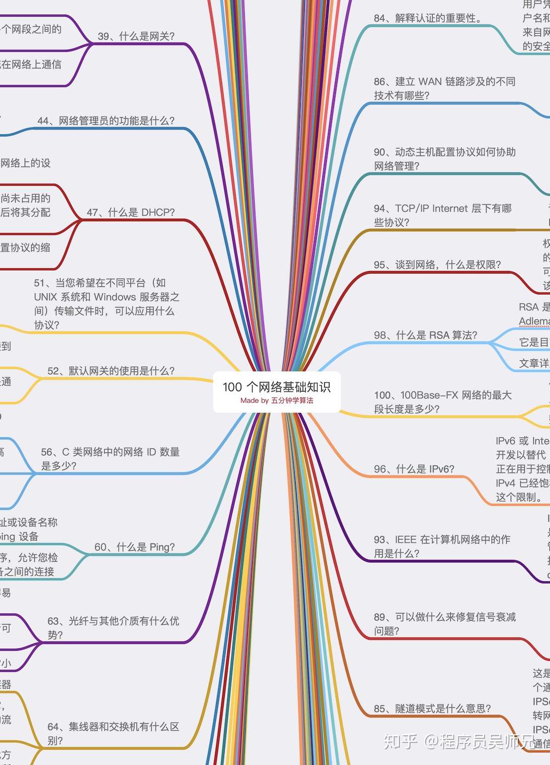 附思维导图下载 100 个网络基础知识普及 看完成半个网络高手 知乎