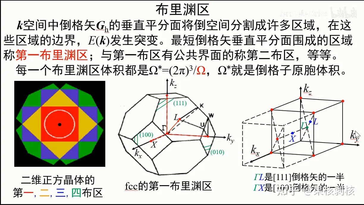 晶体结构中的基本概念-2 - 知乎