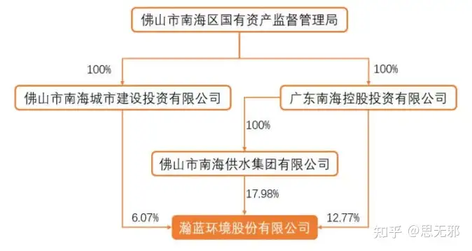 瀚蓝环境简析