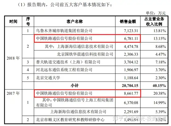 竞业达IPO：关联租赁比市价贵九成，中国通号大客户身份存疑