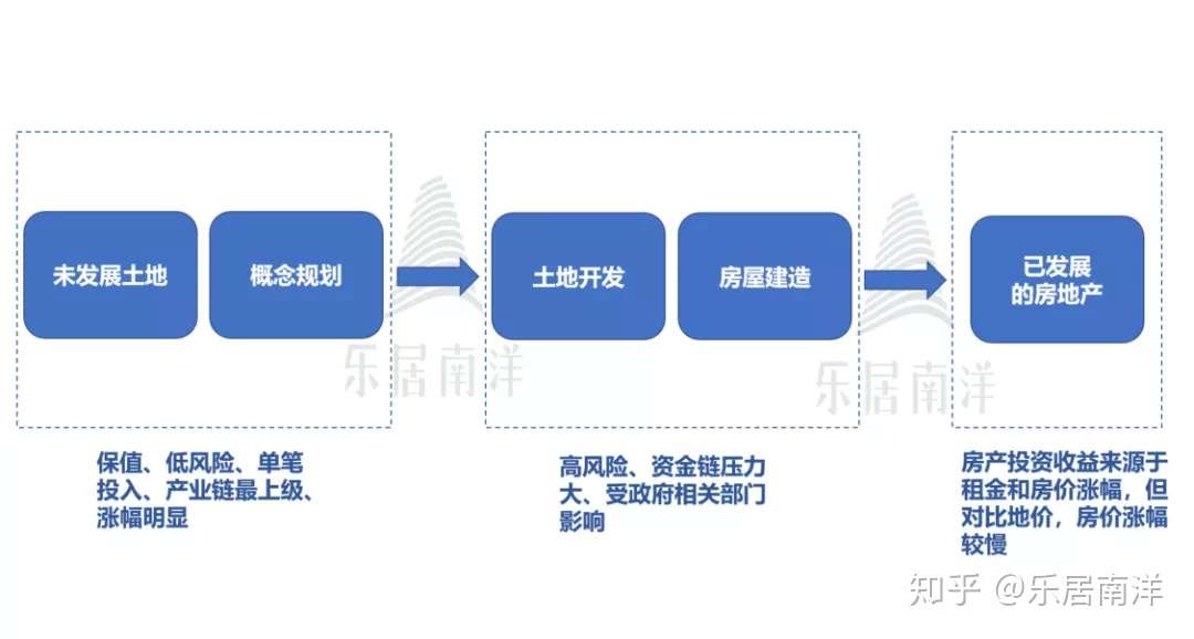 土地投资 大咖们默默收藏的致富秘籍 知乎