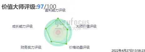 微软谷歌双双发布财报