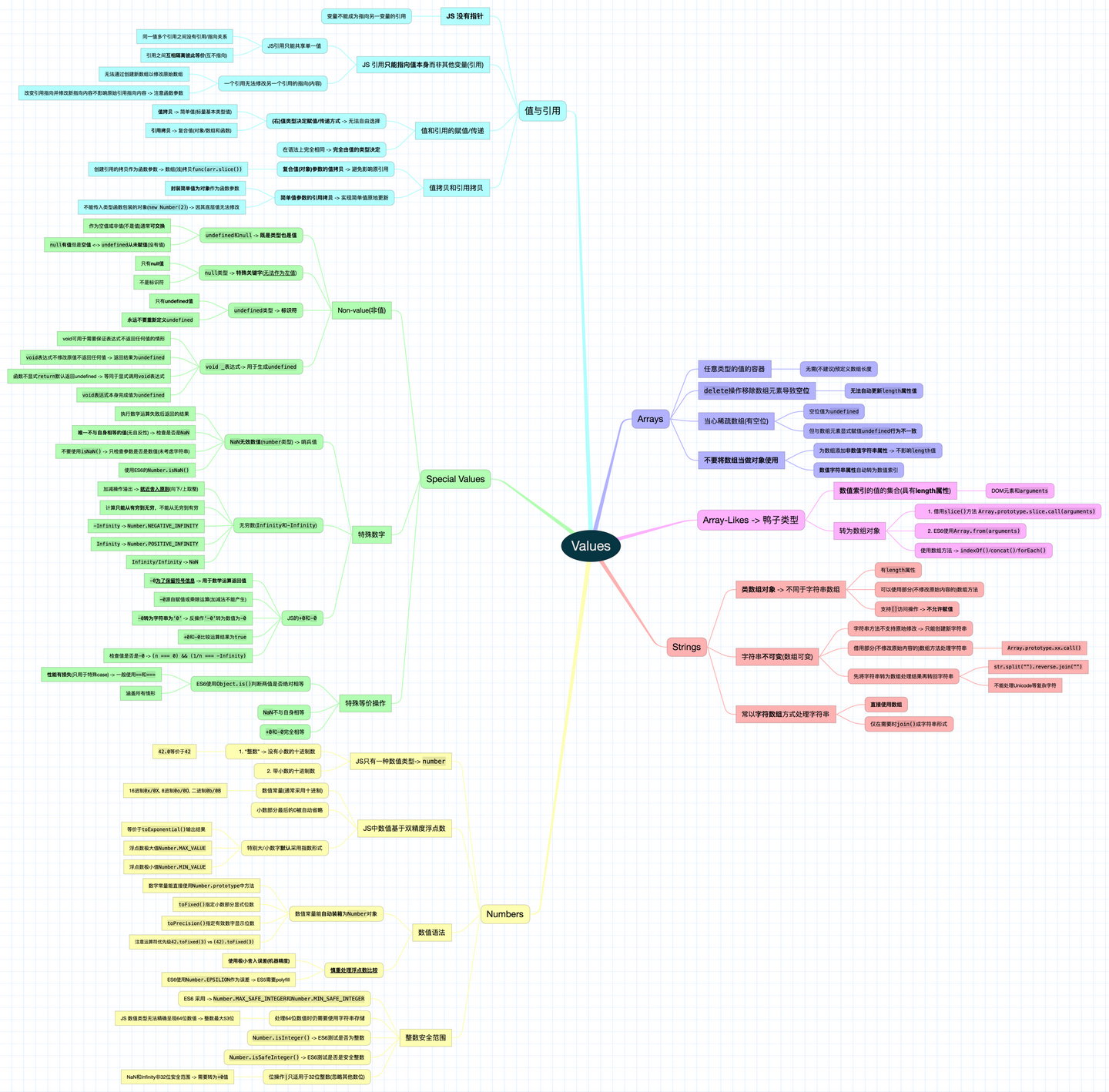 思维导图 值 你不知道的javascript 中卷 第一部分 知乎
