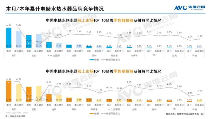 2021年11月家电市场总结（线上篇）