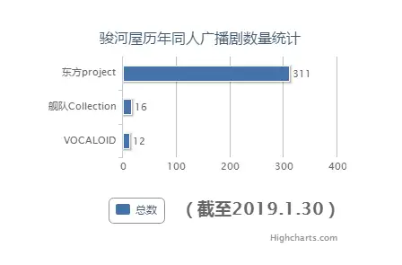 日本历年同人数据汇总——以骏河屋为样本- 知乎