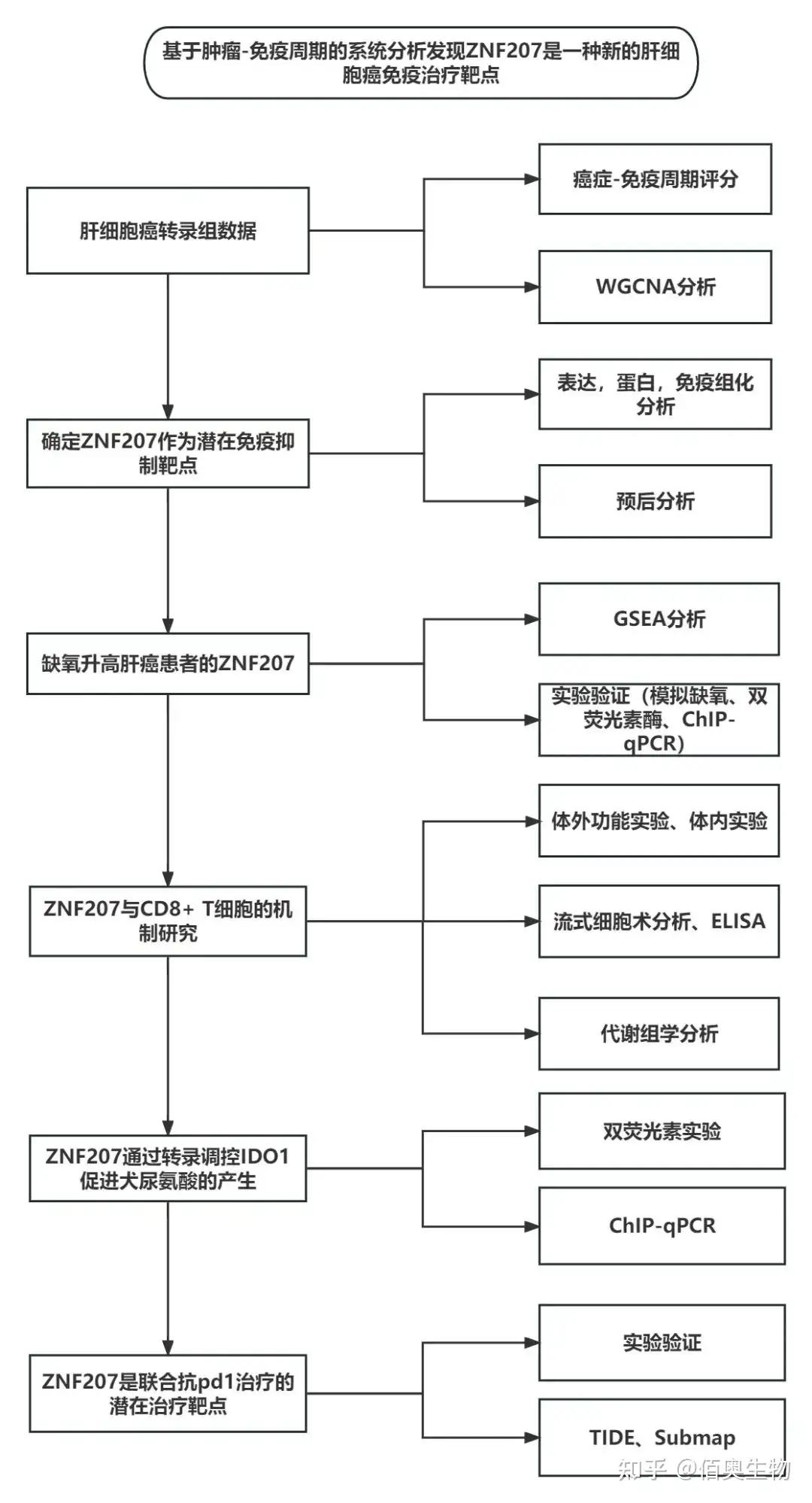 新しいエルメス kals 生命科学 完成シリーズ[2017年度実施試験対応