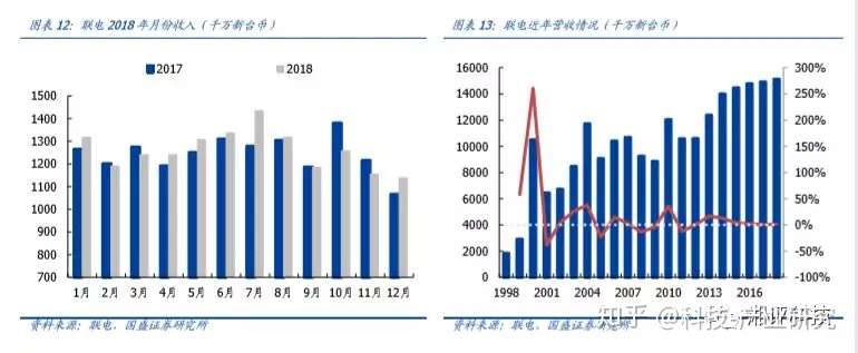 国盛电子郑震湘团队 每周专题 从台积电财报看foundry近况 知乎