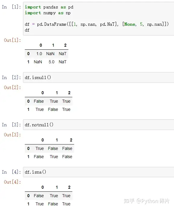 Pandas知识点-缺失值处理- 知乎